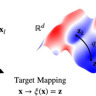 Parametric target mapping Schematic depiction of learning parameters θ