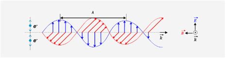 Unit 6 Lesson 1 The Quantum Model Of Light Flashcards Quizlet