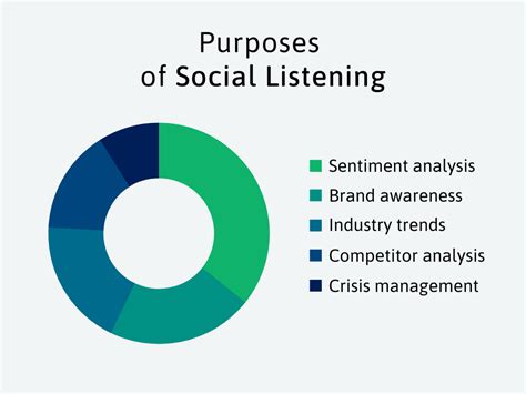 What Is Ai Social Listening Quick Easy Guide For 2024 Brand24