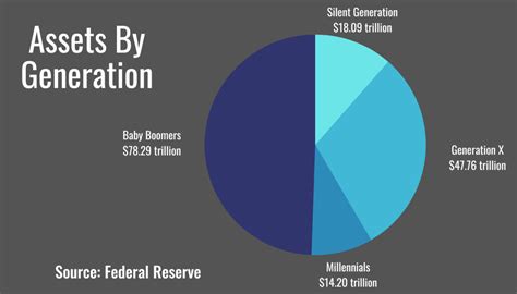 What Is The Great Wealth Transfer When Does It Happen Thestreet