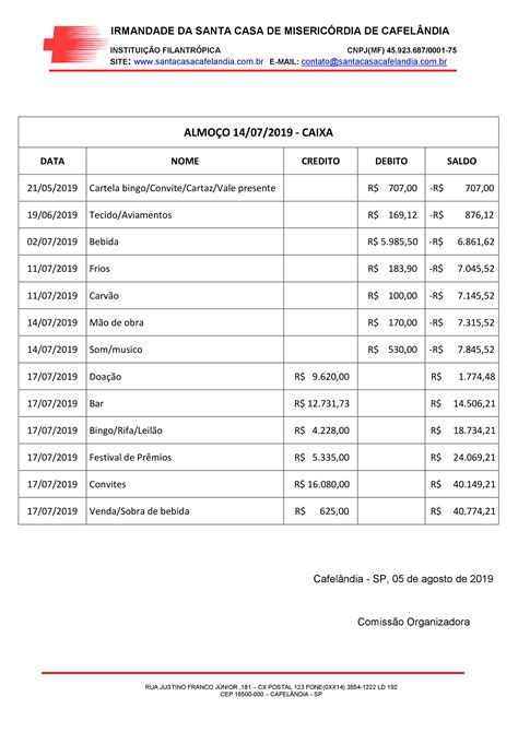 Modelo De Ação De Prestação De Contas BRAINCP