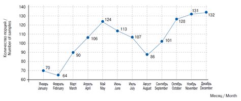 Sperm Concentration Statistics Telegraph