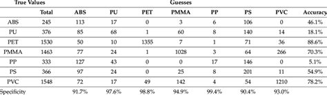 Confusion Matrix Of The Test Data With Calculated Accuracy