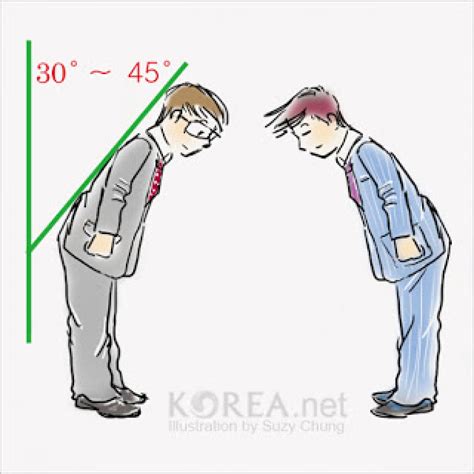 Korean Greetings – KnowingKorea – Medium