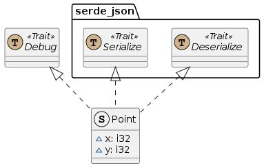 Rust Codefinance Training