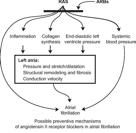 Figure 1 From Vascular Health And Risk Management Dovepress Open Access