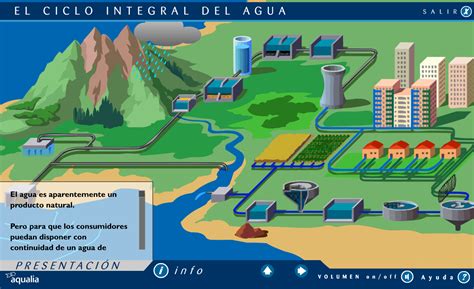 Las TIC En Primaria EL CICLO INTEGRAL DEL AGUA