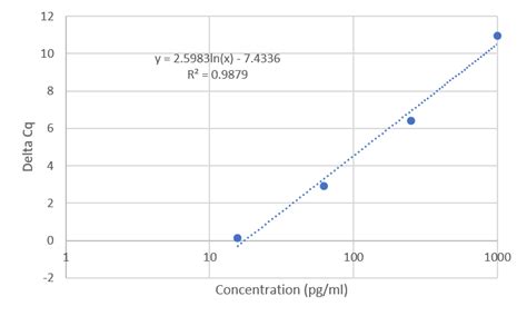 Human BNP Immuno PCR Assay Kit IQELISA RayBiotech