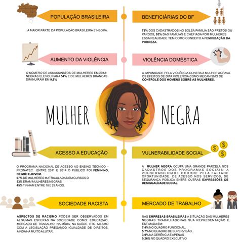 Solidão da mulher negra especialistas explicam significado e