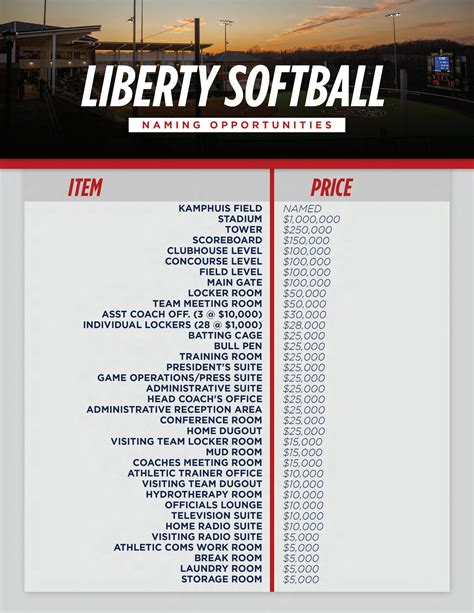 Liberty Athletics Naming Opportunities by Liberty University - Issuu