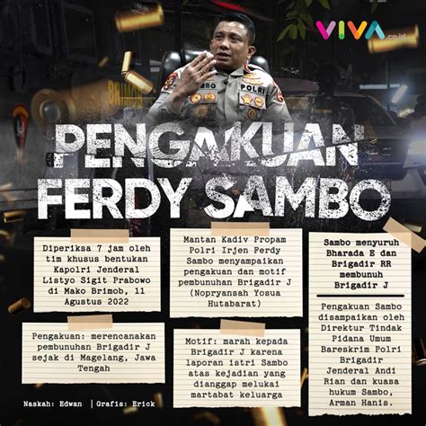 Infografik Pengakuan Ferdy Sambo