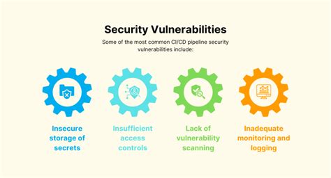 Cicd Pipeline Security Top Best Practices