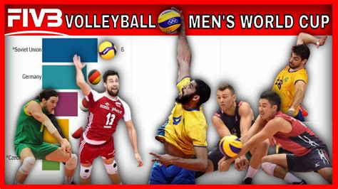 Fivb Volleyball Mens World Cup History 1965 2019 Mens World Cup