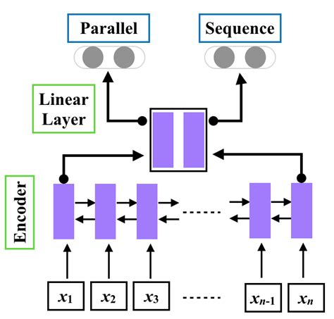 Summary structure classification. | Download Scientific Diagram