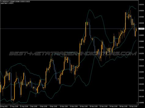 Bollinger Bands Bb Indicator Top MT4 Indicators Mq4 Or Ex4 Best