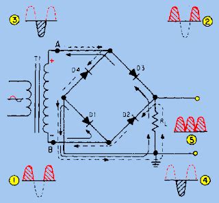 Electronics: diode bridge