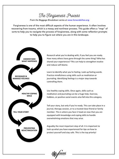 Forgiveness Worksheets For Adults