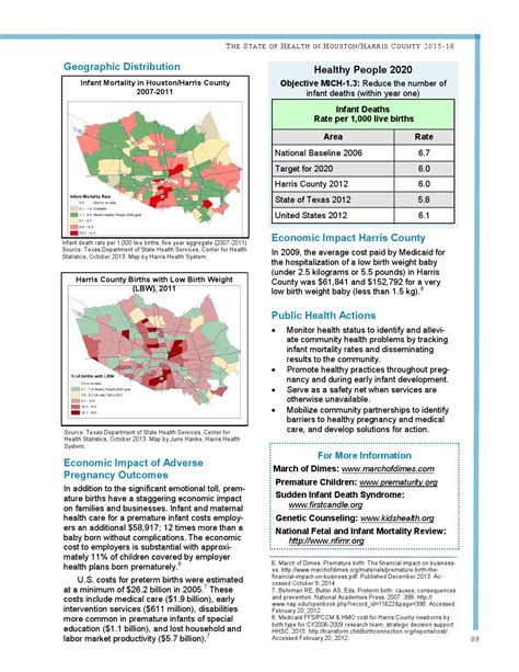 Houston harris county state of health 2015 2016 by Harris County ...