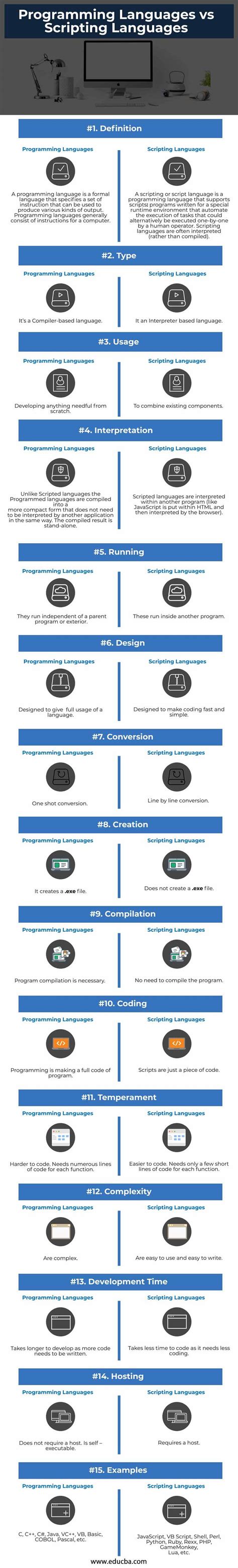 Programming Languages vs Scripting Languages | Which One is Better?