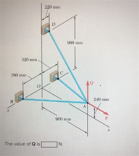 Solved Three Cables Are Connected At A Where The Forces P Chegg