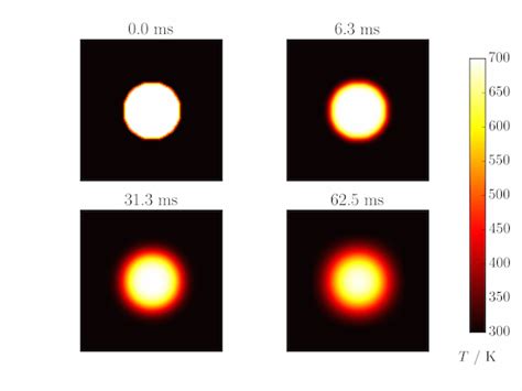 The Two Dimensional Diffusion Equation