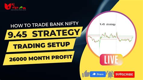 Bank Nifty Am Best Options Intraday Trading Strategy For Beginners