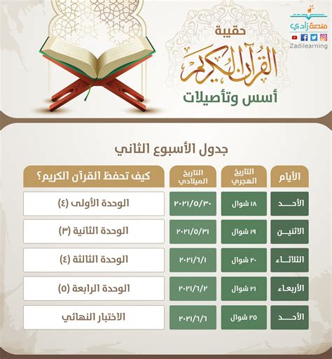 منصة زادي On Twitter تَعرَّفْ على القواعد الذهبية، التي تُعِينك على