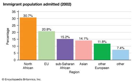 France - Immigration | Britannica.com