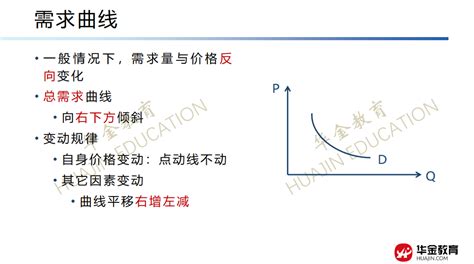 2023年中级经济师《经济基础知识》曲线汇总