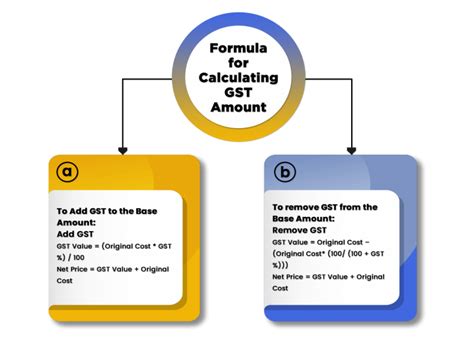 Online Gst Calculator Easiest Way To Calculate Gst Amount