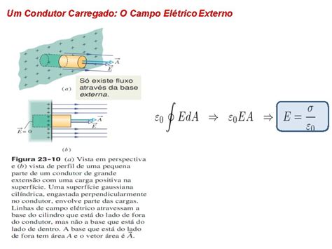 Captulo Lei De Gauss Fluxo Eltrico A