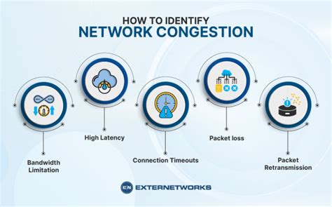 What Is Network Congestion Causes And How To Fix