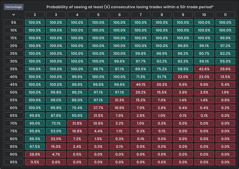 How To Eliminate The Factor Of Luck In Trading Ftmo