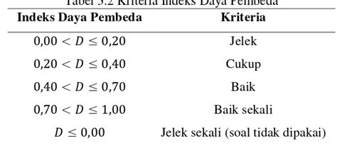 Analisis Kemampuan Komunikasi Matematis Melalui Pembelajaran Model 4k Berdasarkan Tipe