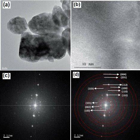 A BF TEM Micrograph At Low And B High Resolution TEM Magni Fi