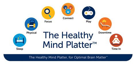 Reintroducing: The Healthy Mind Platter