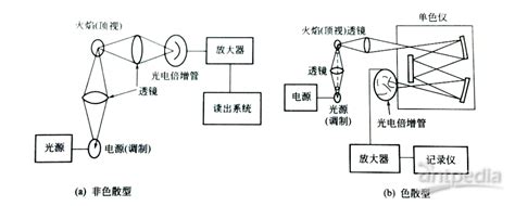 原子荧光光谱仪构造图解