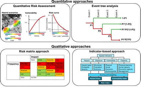 Quantitative Risk Assessment Services For Your Facility