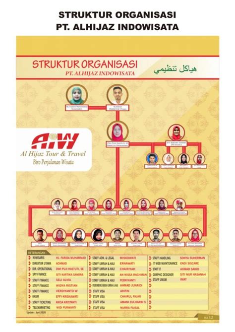 Profil Alhijaz Alhijaz Indowisata