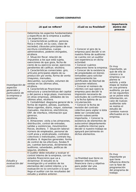 A3 CUADRO COMPARATIVO PRACTICAS DE AUDITORIA CUADRO COMPARATIVO A