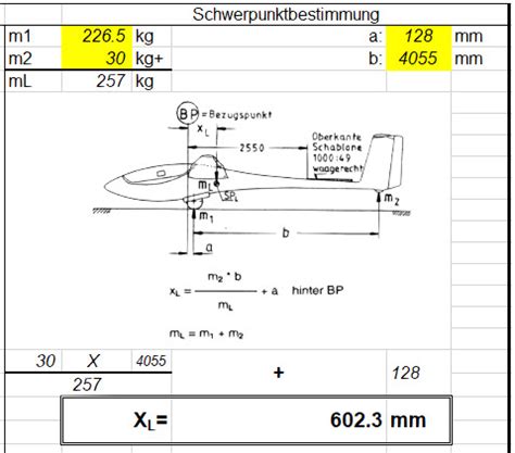 Optimale Schwerpunktlage Eines Segelflugzeugs