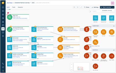 What Is Crm Crm Software Freshworks Crm