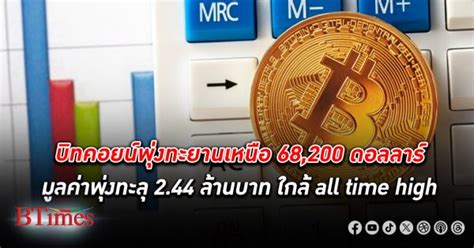 ราคาทะยานแล้ว ราคาบิทคอยน์ปรับขึ้นแรงยืนเหนือบริเวณ 68200 ดอลลาร์ แตะ