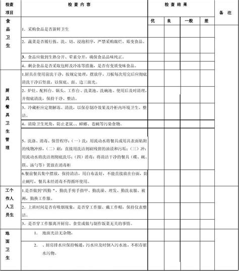 食堂卫生安全检查表word文档在线阅读与下载无忧文档