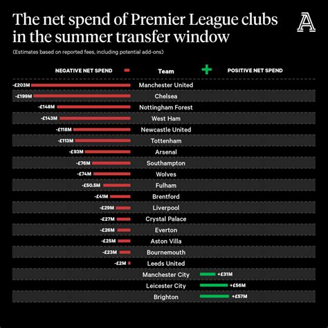 Todd Boehly’s first Chelsea transfer window: Hotel meets, agitated ...