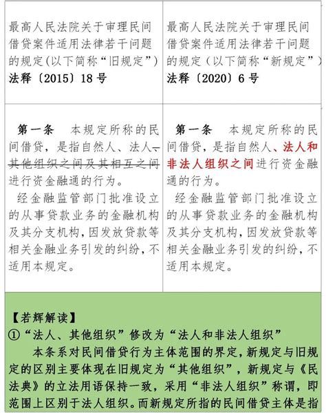 2020年民间借贷司法解释新旧对照与若辉律师解读