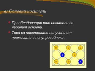 ток в полупроводници | PPT