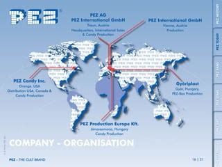 PEZ - The cult brand | PPT