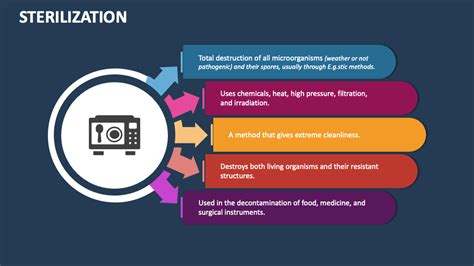 Sterilization PowerPoint Presentation Slides - PPT Template