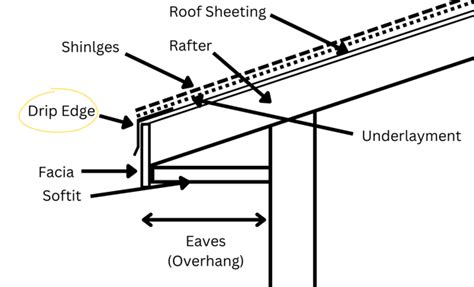 The Role Of Drip Edge In Protecting Your Home 56 Off